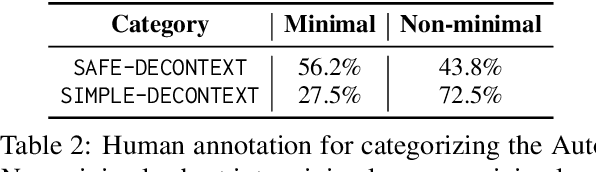 Figure 4 for Molecular Facts: Desiderata for Decontextualization in LLM Fact Verification