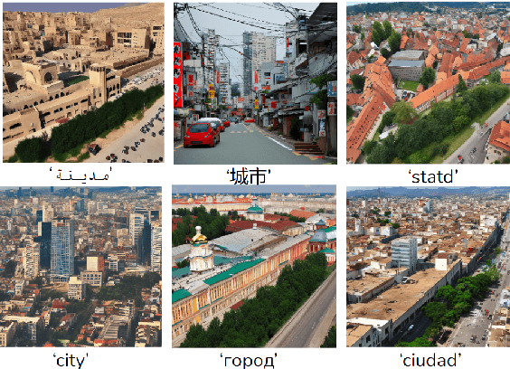 Figure 1 for Navigating Cultural Chasms: Exploring and Unlocking the Cultural POV of Text-To-Image Models