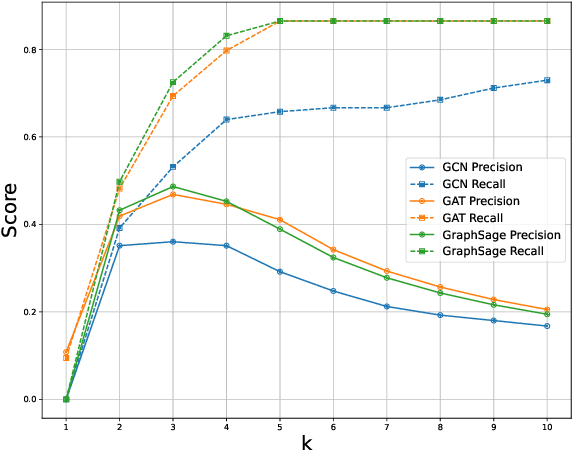Figure 3 for CFiCS: Graph-Based Classification of Common Factors and Microcounseling Skills