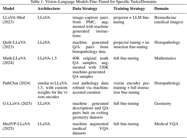 Figure 1 for Parameter Efficient Multimodal Instruction Tuning for Romanian Vision Language Models