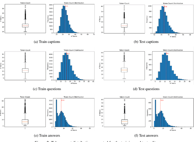 Figure 4 for Parameter Efficient Multimodal Instruction Tuning for Romanian Vision Language Models