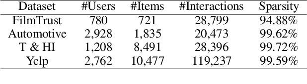 Figure 4 for Practical Cross-system Shilling Attacks with Limited Access to Data