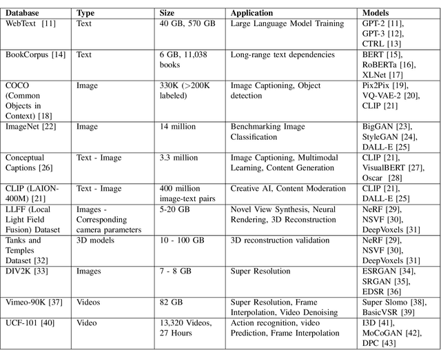 Figure 4 for Quality Prediction of AI Generated Images and Videos: Emerging Trends and Opportunities
