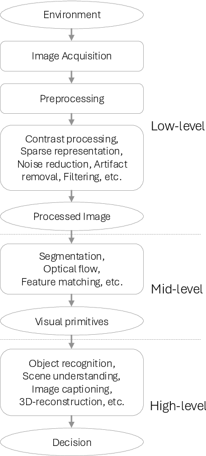 Figure 2 for Quality Prediction of AI Generated Images and Videos: Emerging Trends and Opportunities