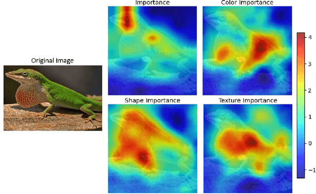 Figure 1 for Explaining Representation Learning with Perceptual Components