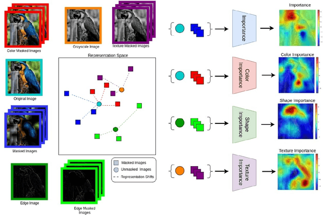Figure 3 for Explaining Representation Learning with Perceptual Components