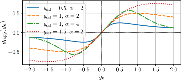 Figure 1 for Universal Approximation with XL MIMO Systems: OTA Classification via Trainable Analog Combining