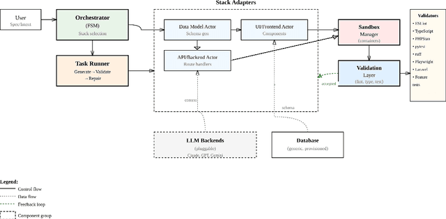 Figure 3 for app.build: A Production Framework for Scaling Agentic Prompt-to-App Generation with Environment Scaffolding