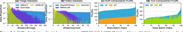 Figure 4 for PipeWeaver: Addressing Data Dynamicity in Large Multimodal Model Training with Dynamic Interleaved Pipeline
