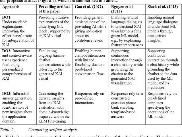 Figure 4 for Enhancing ML Model Interpretability: Leveraging Fine-Tuned Large Language Models for Better Understanding of AI