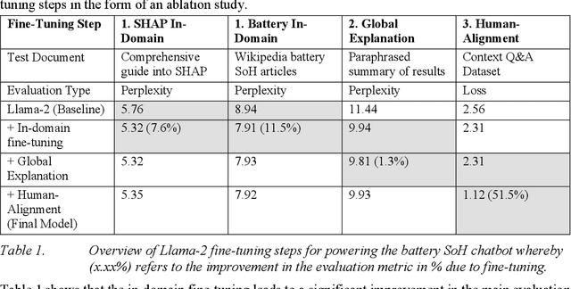 Figure 2 for Enhancing ML Model Interpretability: Leveraging Fine-Tuned Large Language Models for Better Understanding of AI