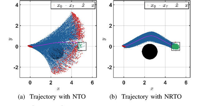Figure 1 for Nonlinear Robust Optimization for Planning and Control