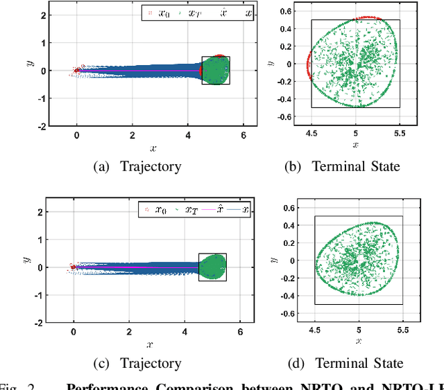 Figure 2 for Nonlinear Robust Optimization for Planning and Control