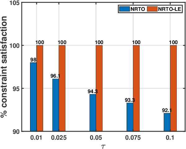 Figure 3 for Nonlinear Robust Optimization for Planning and Control