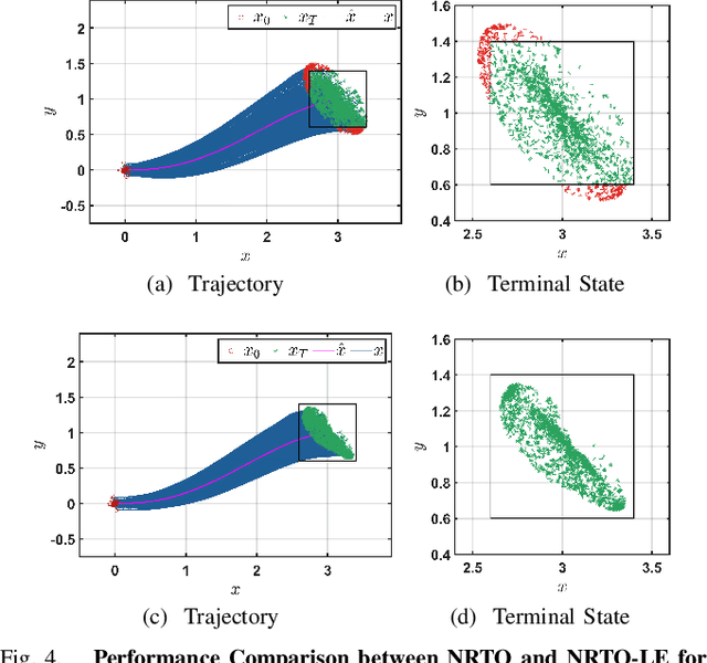 Figure 4 for Nonlinear Robust Optimization for Planning and Control