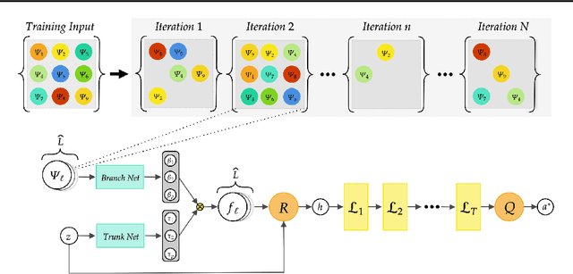 Figure 1 for Neural Inverse Operators for Solving PDE Inverse Problems
