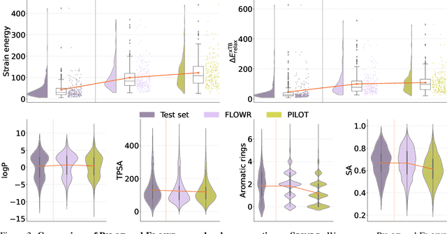Figure 4 for FLOWR: Flow Matching for Structure-Aware De Novo, Interaction- and Fragment-Based Ligand Generation
