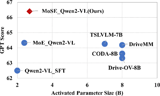 Figure 1 for MoSE: Skill-by-Skill Mixture-of-Expert Learning for Autonomous Driving