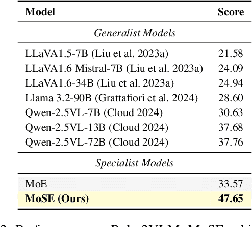 Figure 4 for MoSE: Skill-by-Skill Mixture-of-Expert Learning for Autonomous Driving
