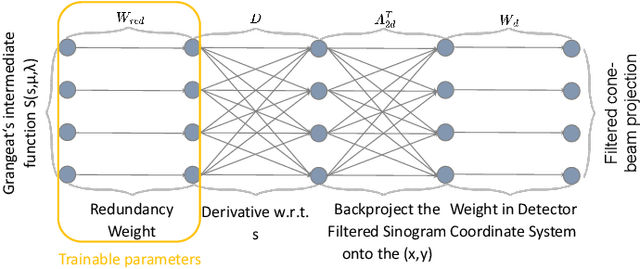 Figure 2 for Deep Learning Computed Tomography based on the Defrise and Clack Algorithm