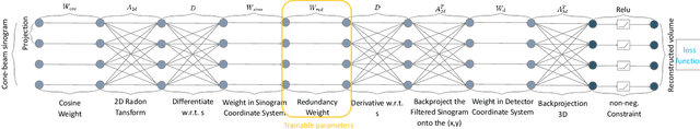Figure 3 for Deep Learning Computed Tomography based on the Defrise and Clack Algorithm