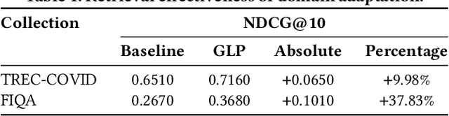 Figure 1 for Interpretability Analysis of Domain Adapted Dense Retrievers