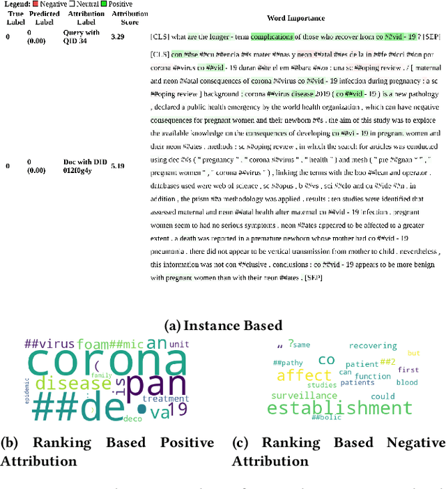 Figure 2 for Interpretability Analysis of Domain Adapted Dense Retrievers