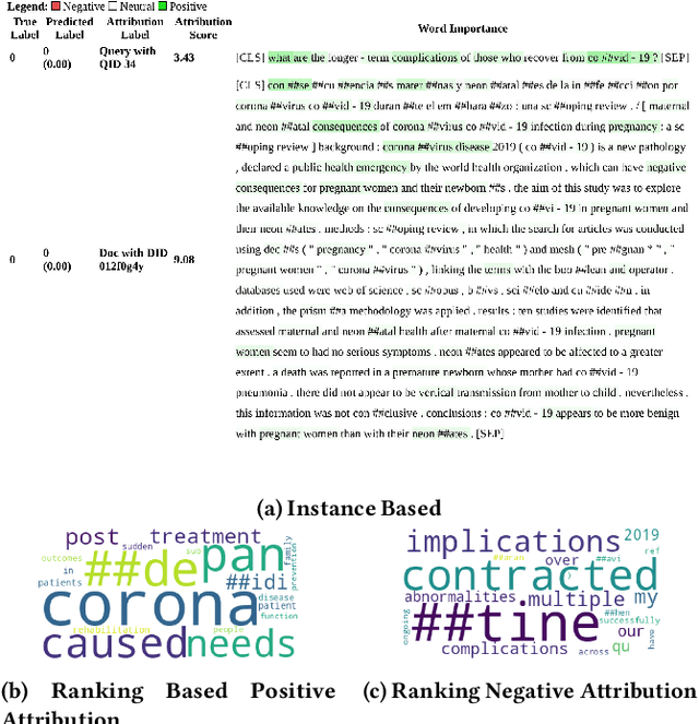 Figure 3 for Interpretability Analysis of Domain Adapted Dense Retrievers