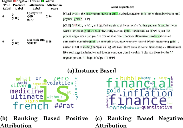 Figure 4 for Interpretability Analysis of Domain Adapted Dense Retrievers