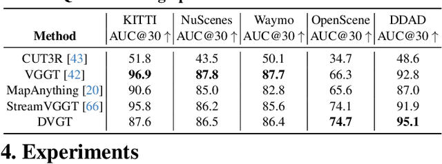 Figure 4 for DVGT: Driving Visual Geometry Transformer