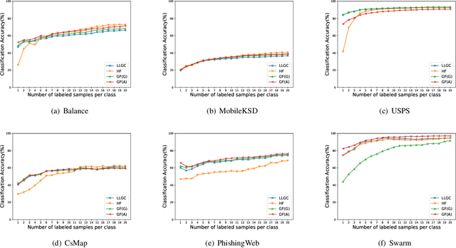 Figure 3 for Fast Semi-supervised Learning on Large Graphs: An Improved Green-function Method