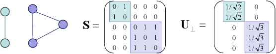 Figure 2 for Fast Semi-supervised Learning on Large Graphs: An Improved Green-function Method