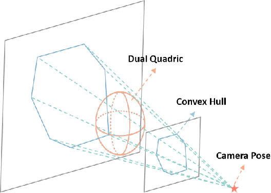 Figure 1 for Convex Hull-based Algebraic Constraint for Visual Quadric SLAM
