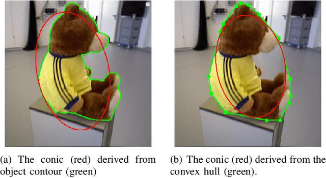 Figure 2 for Convex Hull-based Algebraic Constraint for Visual Quadric SLAM