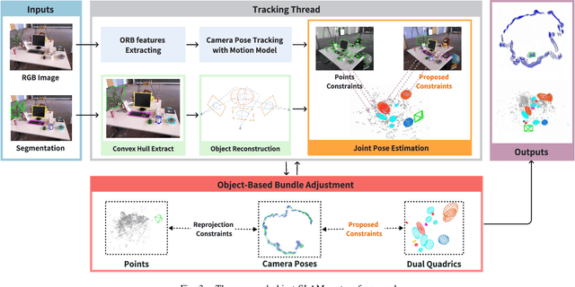 Figure 3 for Convex Hull-based Algebraic Constraint for Visual Quadric SLAM