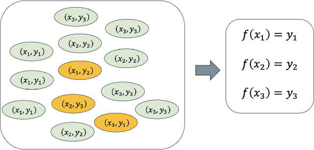 Figure 3 for Why pseudo label based algorithm is effective? --from the perspective of pseudo labeled data