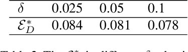 Figure 4 for Why pseudo label based algorithm is effective? --from the perspective of pseudo labeled data