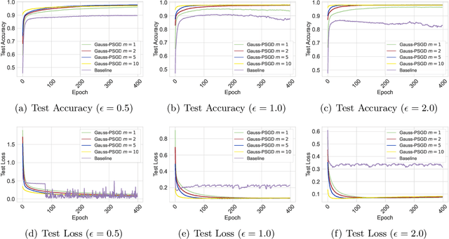 Figure 1 for Second-Order Convergence in Private Stochastic Non-Convex Optimization
