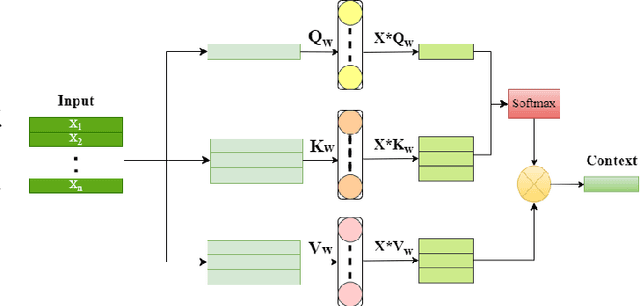 Figure 3 for Enhancing Microgrid Performance Prediction with Attention-based Deep Learning Models