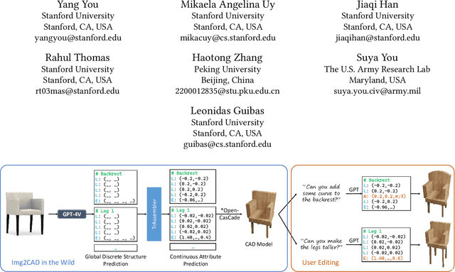Figure 1 for Img2CAD: Reverse Engineering 3D CAD Models from Images through VLM-Assisted Conditional Factorization