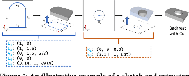 Figure 3 for Img2CAD: Reverse Engineering 3D CAD Models from Images through VLM-Assisted Conditional Factorization
