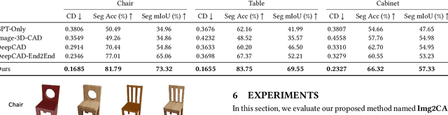 Figure 2 for Img2CAD: Reverse Engineering 3D CAD Models from Images through VLM-Assisted Conditional Factorization