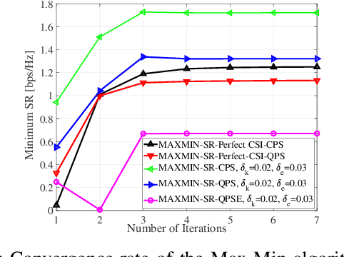 Figure 4 for Secure Communications for All Users in Low-Resolution IRS-aided Systems Under Imperfect and Unknown CSI