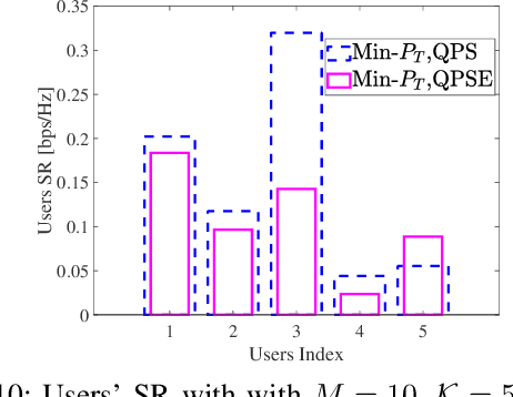 Figure 2 for Secure Communications for All Users in Low-Resolution IRS-aided Systems Under Imperfect and Unknown CSI