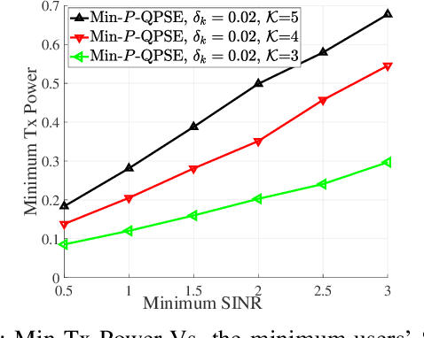 Figure 3 for Secure Communications for All Users in Low-Resolution IRS-aided Systems Under Imperfect and Unknown CSI