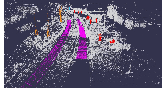 Figure 1 for A Data-Centric Approach to 3D Semantic Segmentation of Railway Scenes