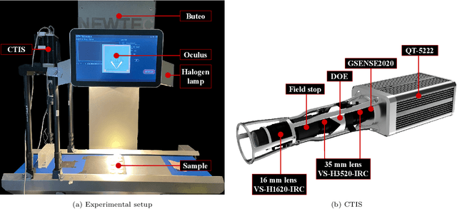 Figure 3 for Investigating the Applicability of a Snapshot Computed Tomography Imaging Spectrometer for the Prediction of Brix and pH of Grapes