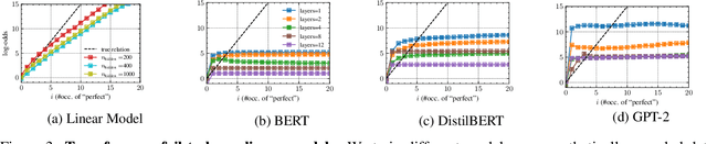 Figure 4 for Attention Mechanisms Don't Learn Additive Models: Rethinking Feature Importance for Transformers