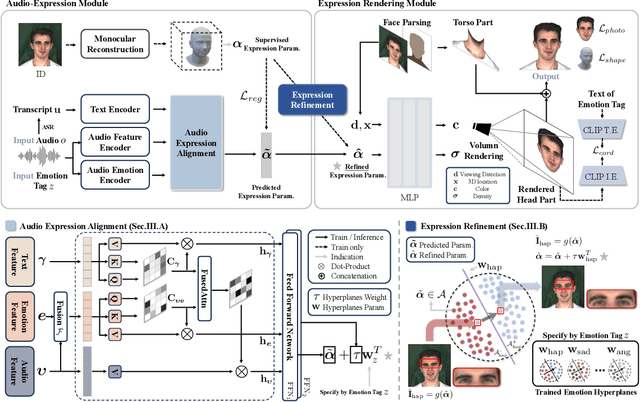 Figure 4 for EmoHead: Emotional Talking Head via Manipulating Semantic Expression Parameters