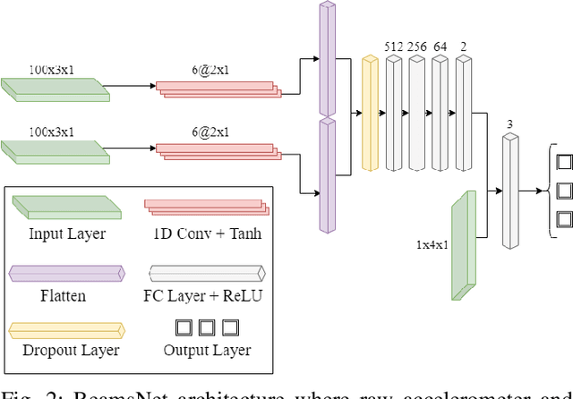 Figure 2 for Enhancing Underwater Navigation through Cross-Correlation-Aware Deep INS/DVL Fusion